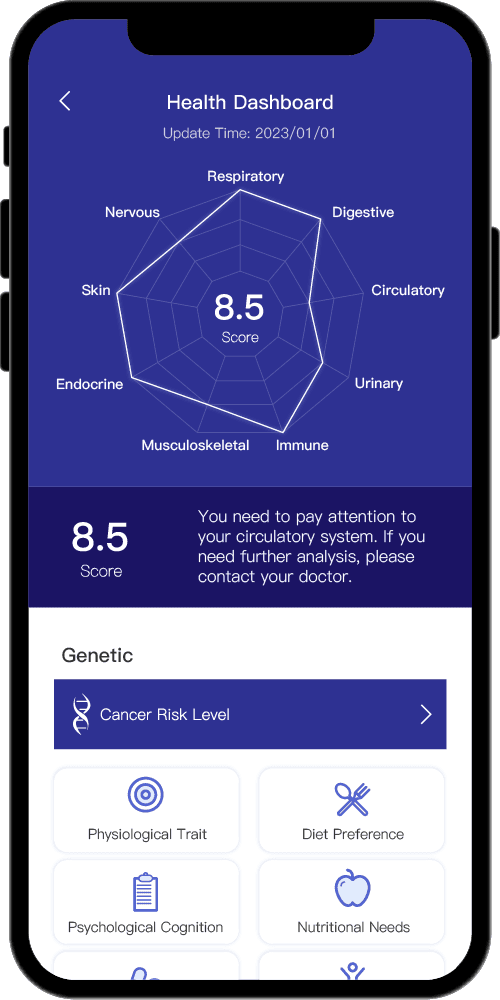 HealthByte Me Dashboard